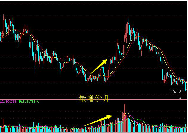 主力洗盘为什么你总是被血洗出局？当我把“无量下跌”和“放量下跌”搞清楚了，我终于开始扭亏为盈