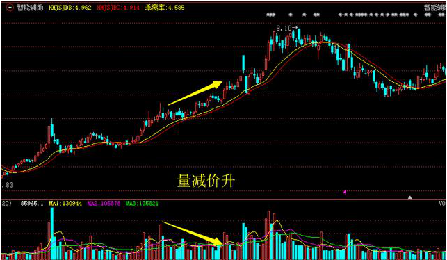 放量下跌洗盘k线图图片