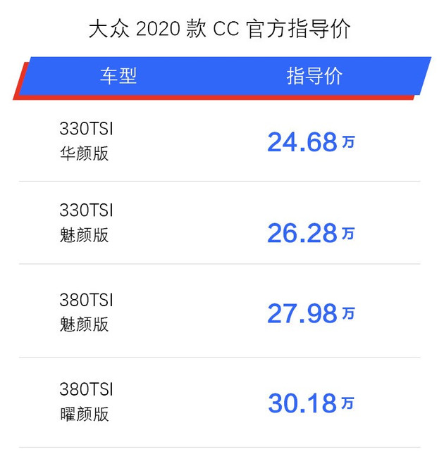 2020款大众CC上市 售24.68-30.18万元