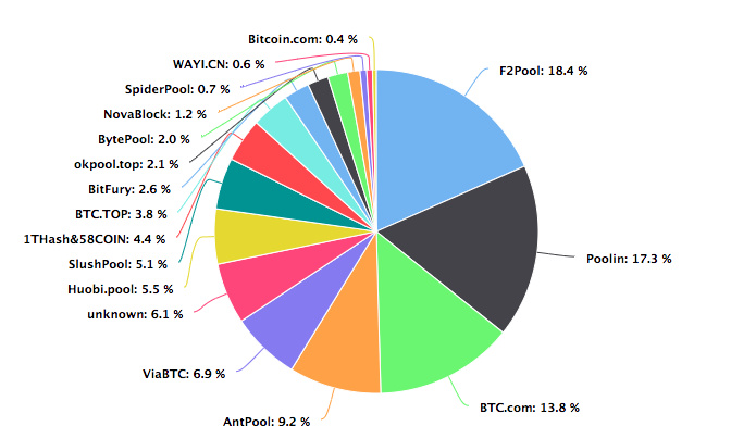 BTC周报 | 投资者对CME比特币期货兴趣下跌；BTC新增和活跃地址数翻倍（11.11-11.17）