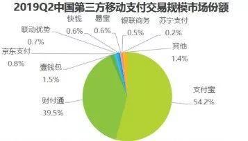 营销费不过亿要被批，疯狂补贴2年的云闪付，算是全民APP了吗？