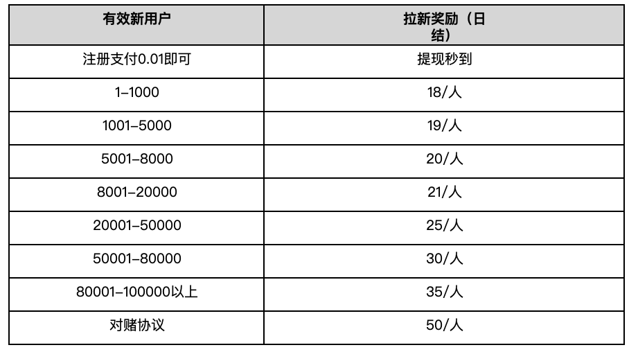 营销费不过亿要被批，疯狂补贴2年的云闪付，算是全民APP了吗？