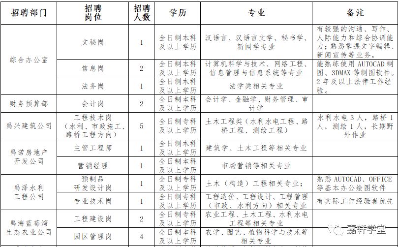 日照国企最新招聘信息（国企招聘）