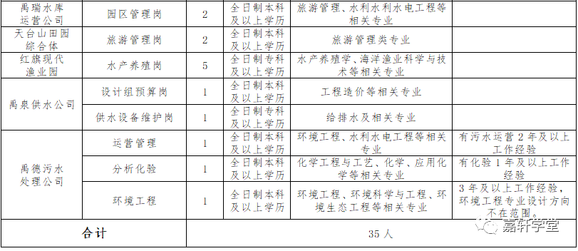 日照国企最新招聘信息（国企招聘）