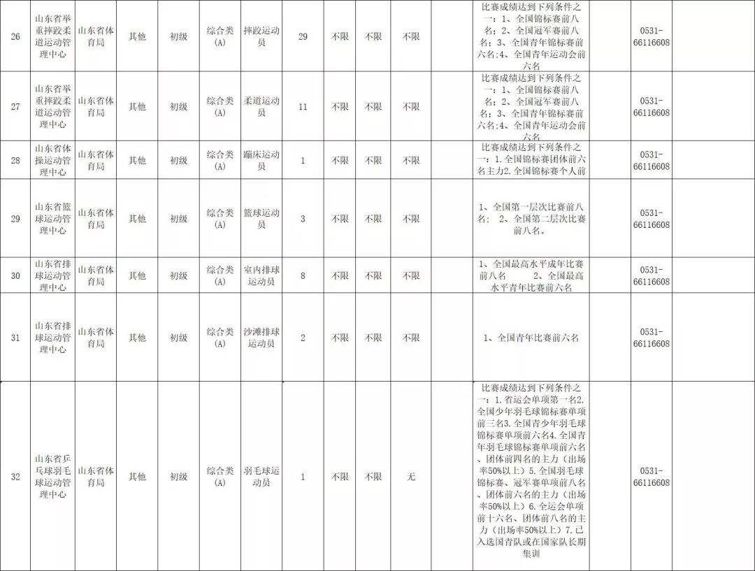 威海58同城招聘（331人）