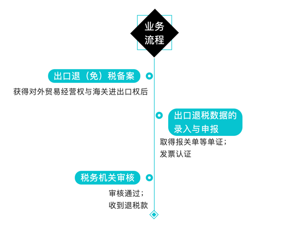 出口退税申报系统,出口退税申报系统在哪里下载