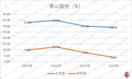 香山股份的意外收获(香山股份历史交易)