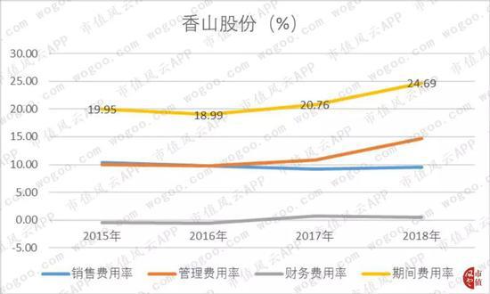香山股份的意外收获(香山股份历史交易)