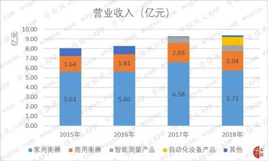 香山股份的意外收获(香山股份历史交易)