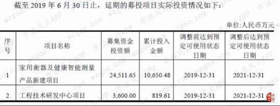 香山股份的意外收获(香山股份历史交易)