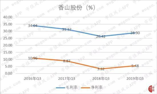 香山股份的意外收获(香山股份历史交易)