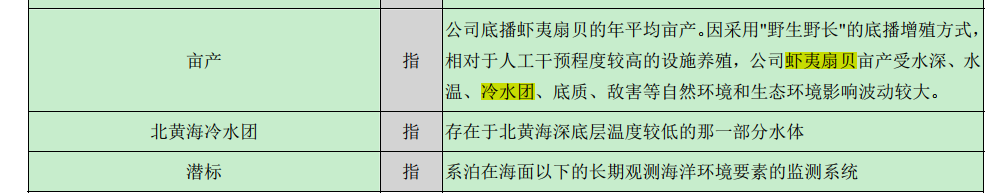 扇贝“自然死亡”背后的獐子岛：曾因财务造假被罚，负债近30亿