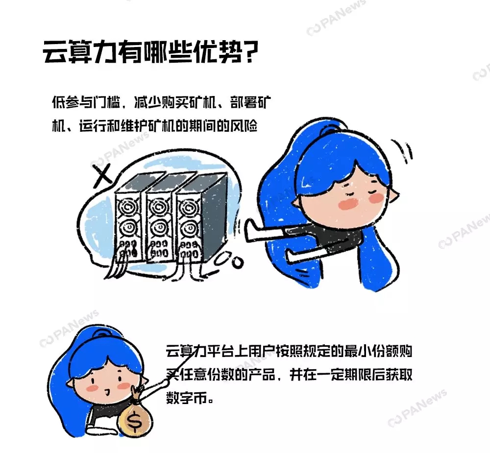 挖币何须买矿机？一文让你读懂云算力