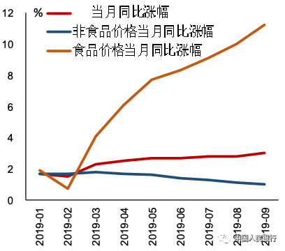 「价格涨幅」cpi和ppi分别指什么（全面看待CPI与PPI走势详解）