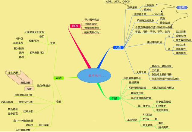 为什么穷人炒股一般都会赔钱？来看看犹太人“卖烧饼”的富人思维，你就明白了