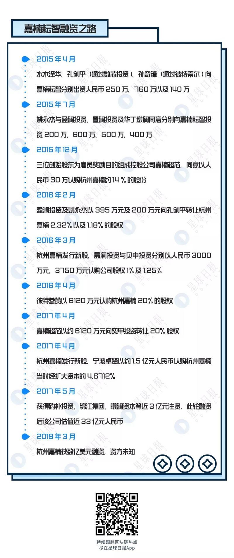 我29岁退学创业，36岁站上纳斯达克