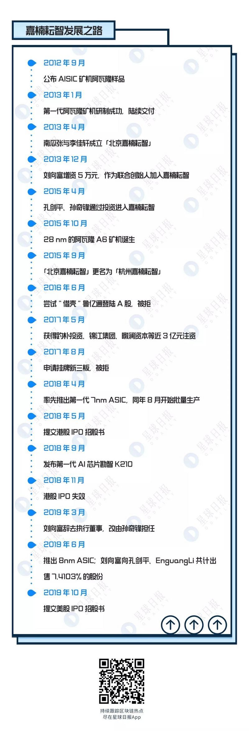 我29岁退学创业，36岁站上纳斯达克