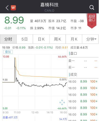 突发！央行放大招，比特币“大崩盘”：10分钟狂跌400美元