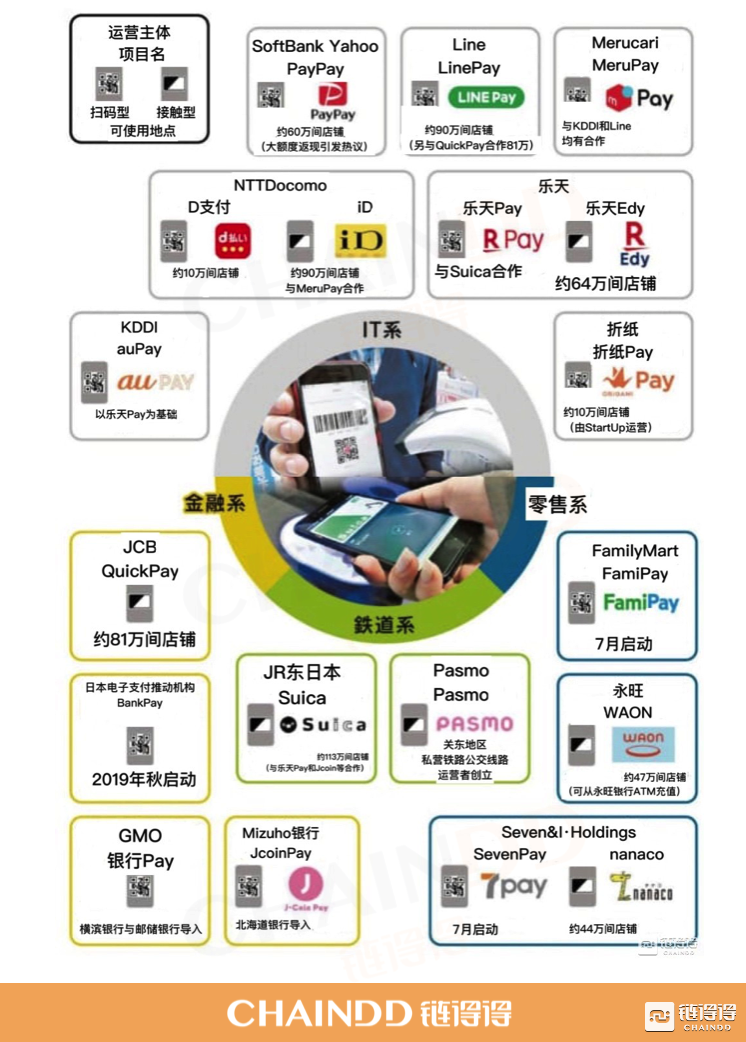 雅虎或联手Line，打造日本数字货币交易巨头平台