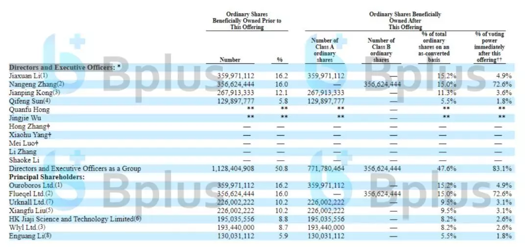 四度寻求IPO，区块链第一股嘉楠耘智梦圆纳斯达克