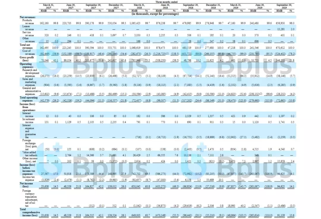 四度寻求IPO，区块链第一股嘉楠耘智梦圆纳斯达克