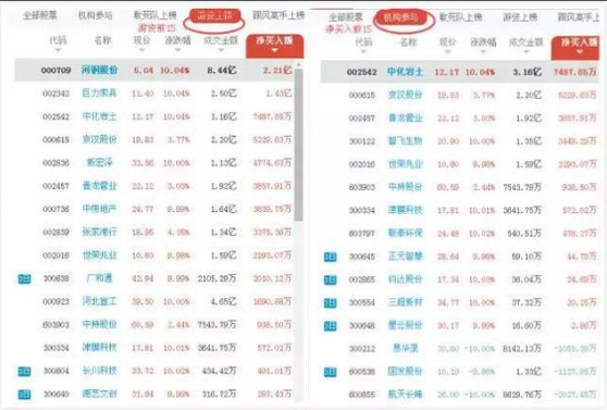 最新发布:火狐电竞中国股市的“捡钱时代”：中石油2019年分红653亿