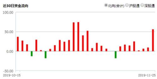MSCI再扩容，MSCI中国A股指数变化知多少