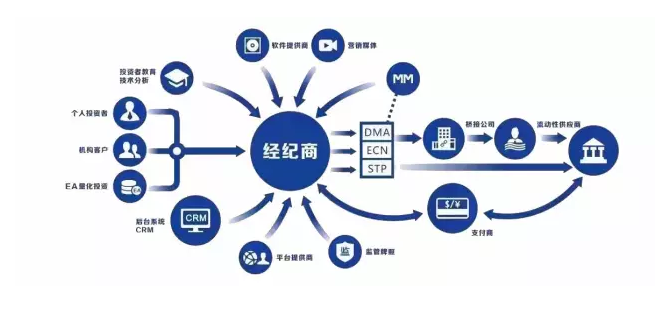 外汇交易基础知识——新手扫盲篇