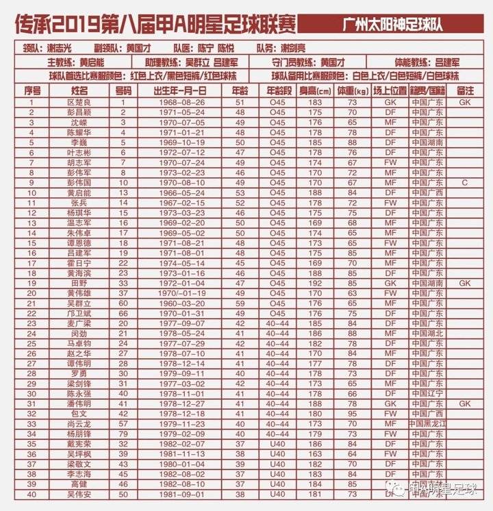 甲a明星赛(甲A明星足球联赛球员名单出炉，总有你熟悉的老将)