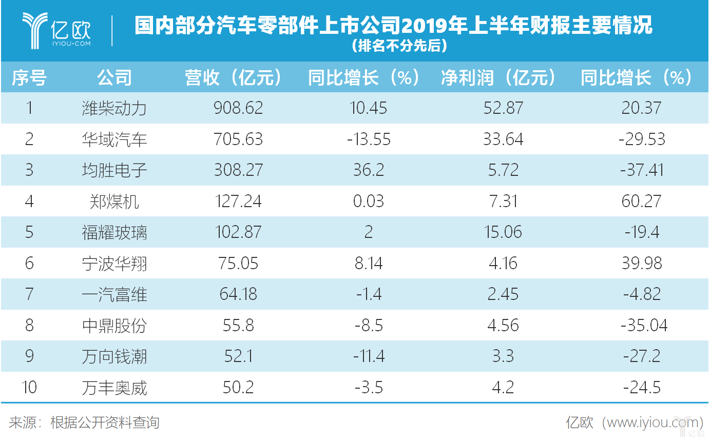 上海法兰克福汽配展：聚焦汽车生态圈，行业未来走向何方？
