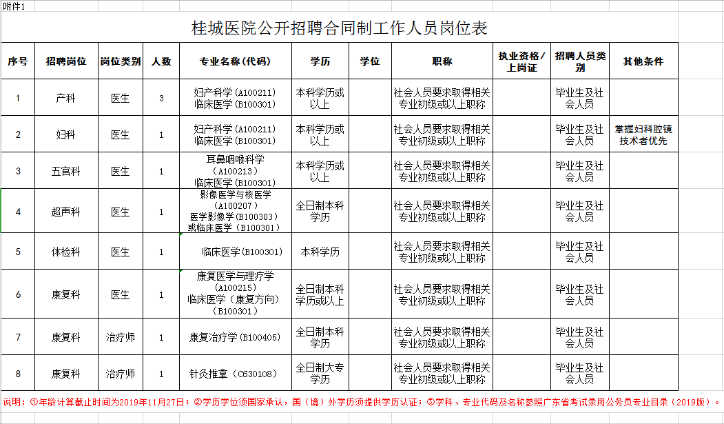 佛山市第一人民医招聘（公务员）