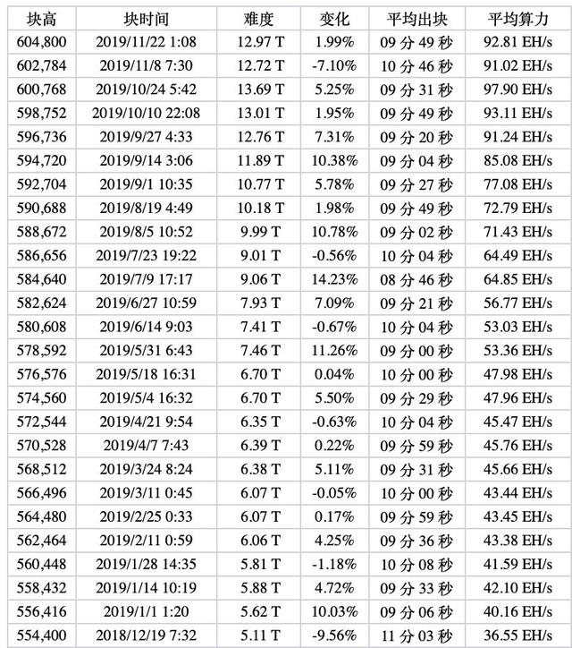 比特币矿场60日探访实录：直击神秘的掘金天堂