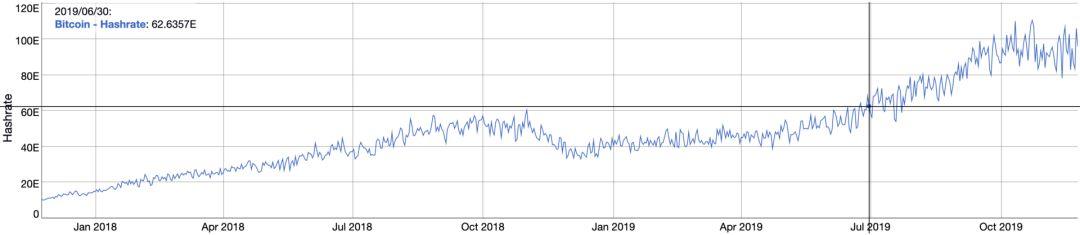 比特币矿场60日探访实录：直击神秘的掘金天堂