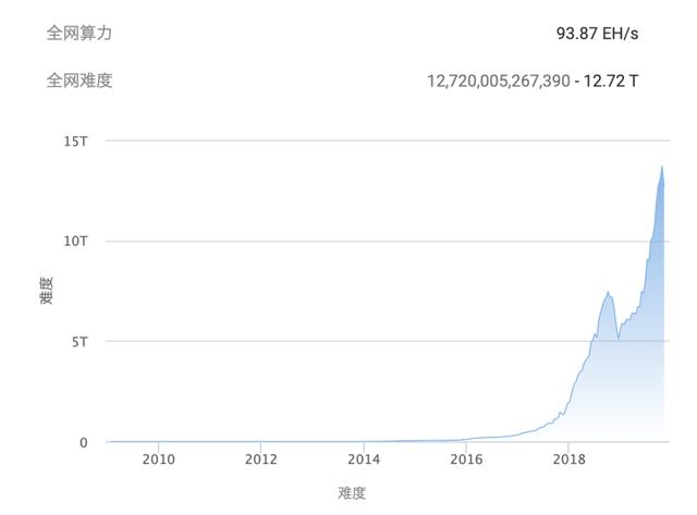 比特币矿场60日探访实录：直击神秘的掘金天堂