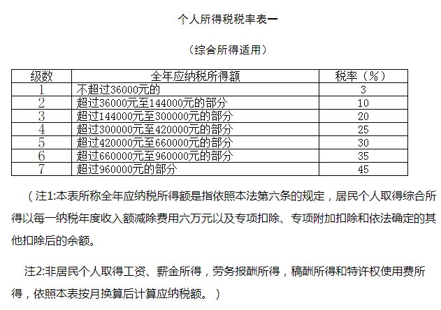 事关你的工资！12月31日前一定要做这件事，不然每月都有损失！赶紧看