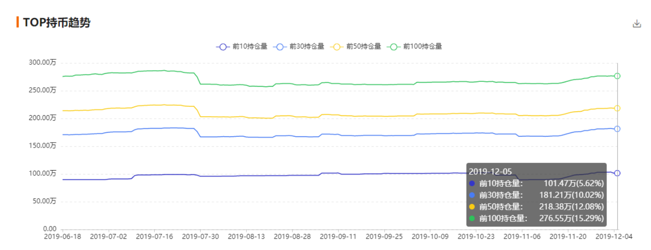 QKL123行情分析：市场多空双杀，巨鲸开始吸筹？