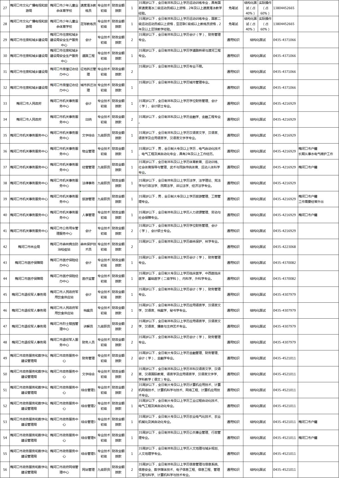 274人！梅河口市事业单位公开招聘工作人员