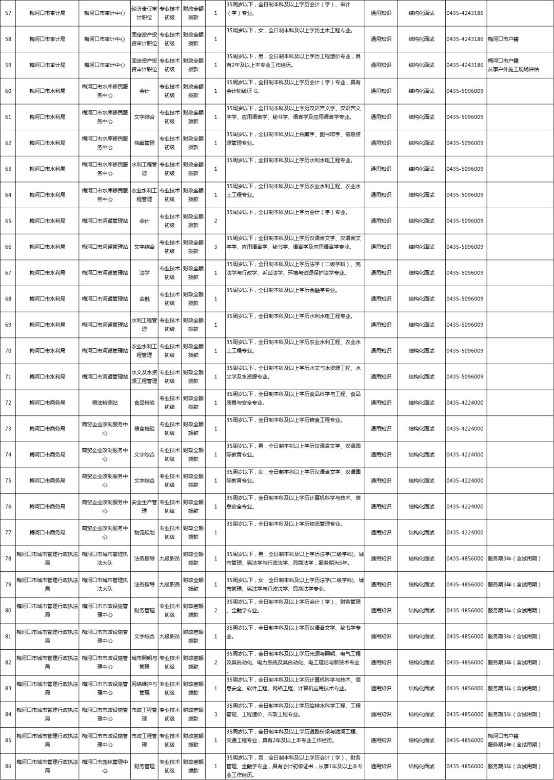 274人！梅河口市事业单位公开招聘工作人员