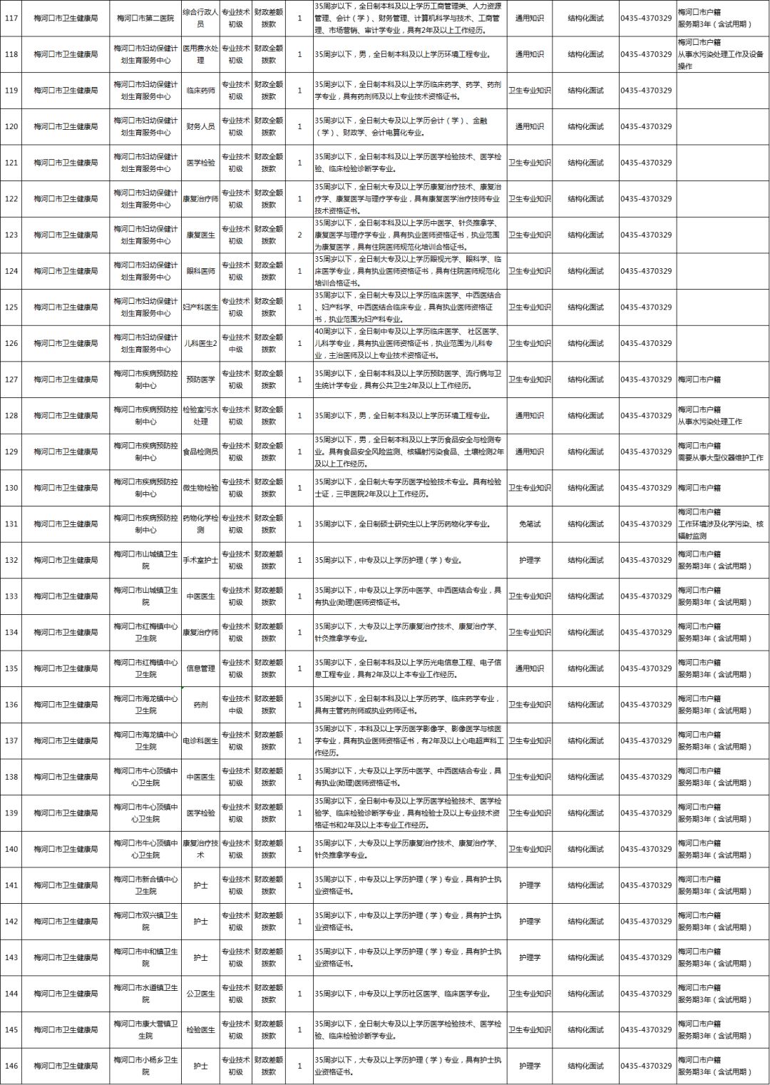 274人！梅河口市事业单位公开招聘工作人员