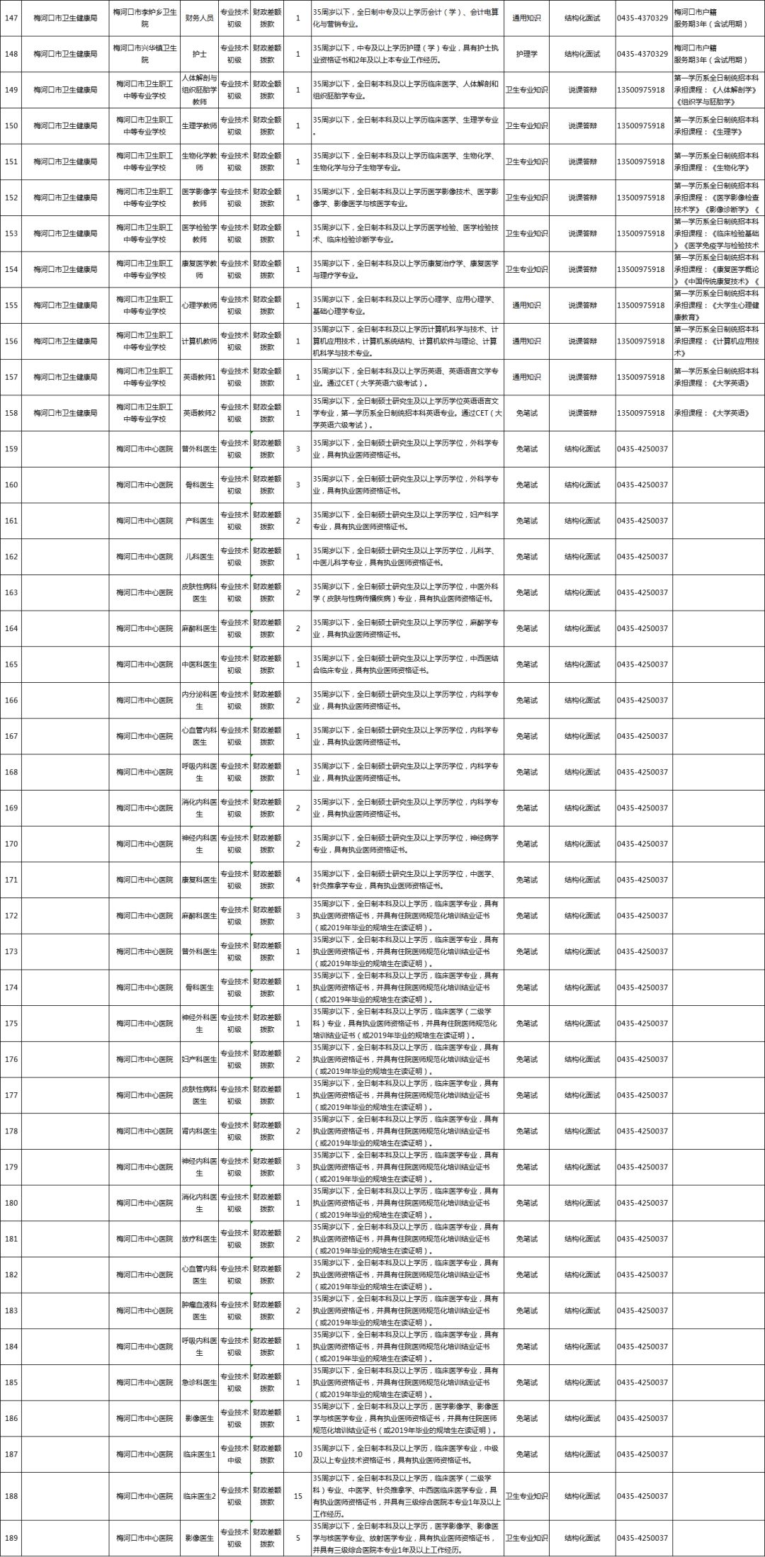 梅河口招聘信息网最新招聘（274人）