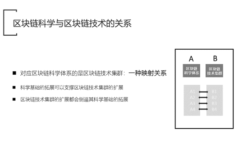 朱嘉明 | 全面认知区块链的科学特征