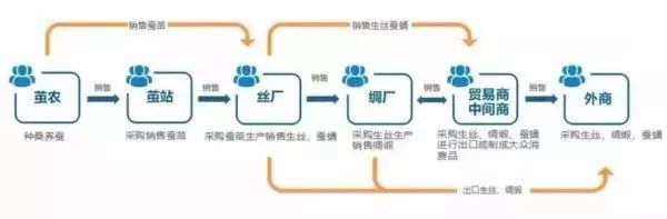 武汉多个区块链应用场景全国率先落地