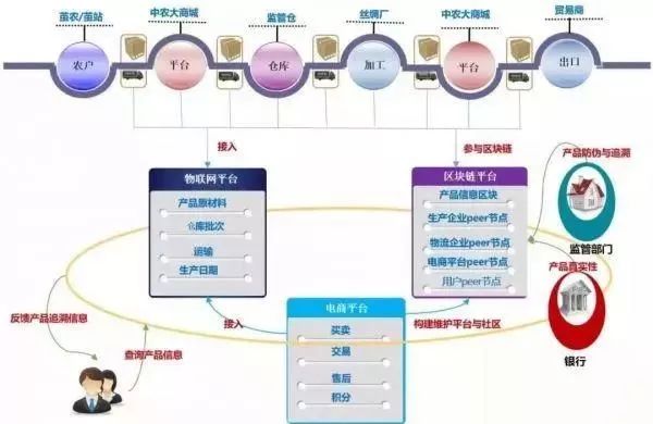 武汉多个区块链应用场景全国率先落地