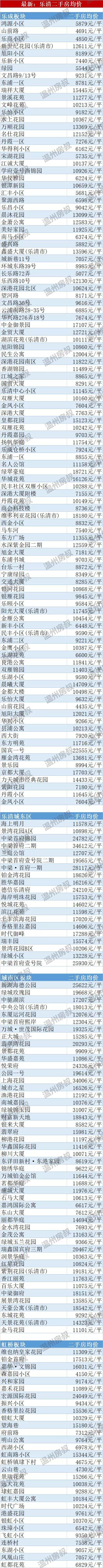 乐清二手房,乐清二手房出售信息