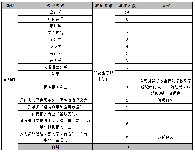 招聘了！这些好单位招3000多人，2000+个岗位大专可报！快看看有没有适合你的→