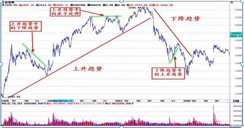 中国股市：只有五万块钱应该如何操作？终于有一文说的明明白白了，原来这样才能成为最后的赢家