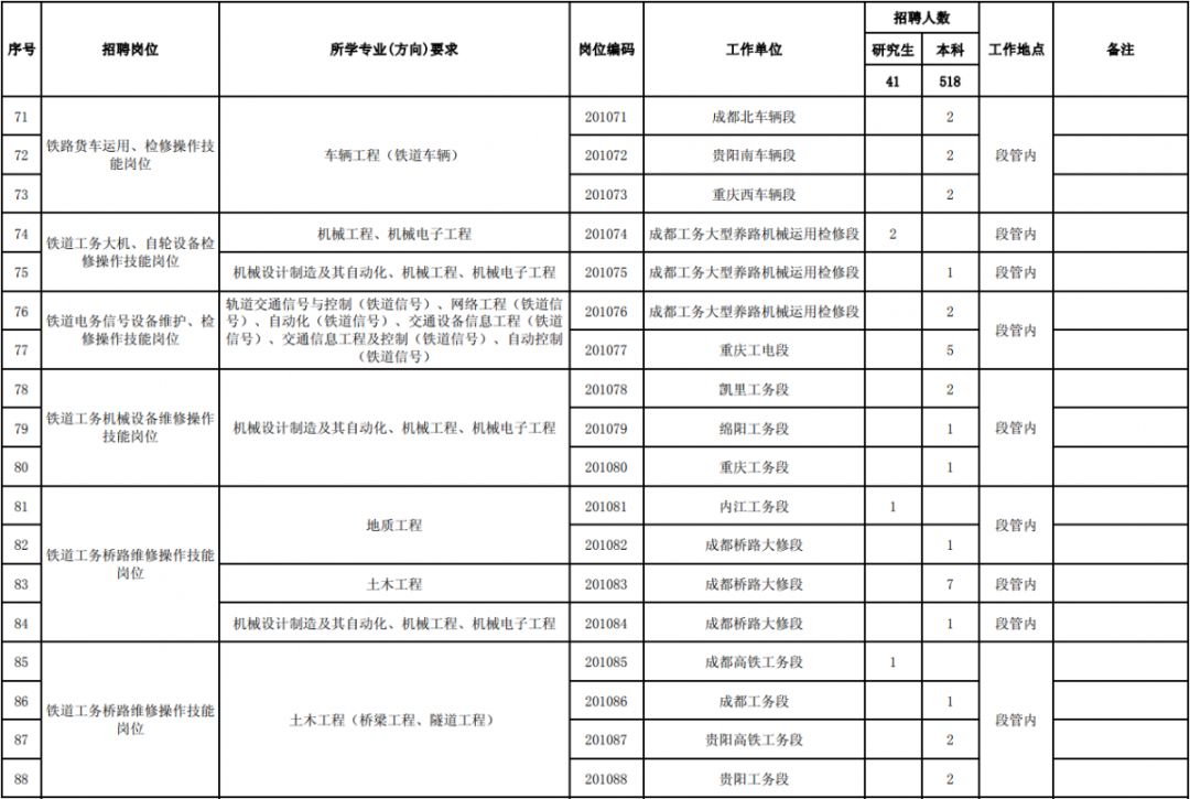 招聘了！这些好单位招3000多人，2000+个岗位大专可报！快看看有没有适合你的→