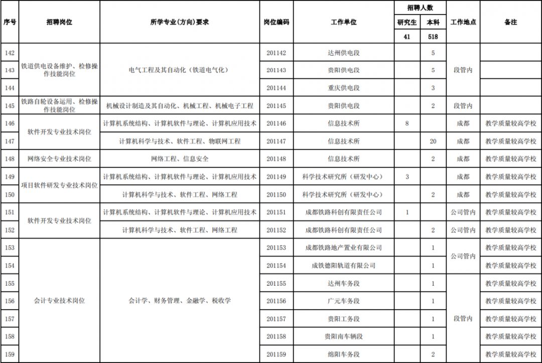 招聘了！这些好单位招3000多人，2000+个岗位大专可报！快看看有没有适合你的→