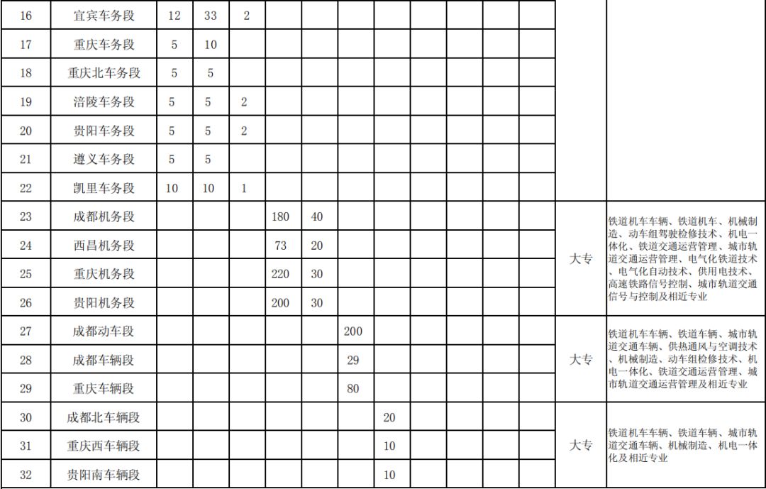 龙洞堡机场招聘启事（招聘了）