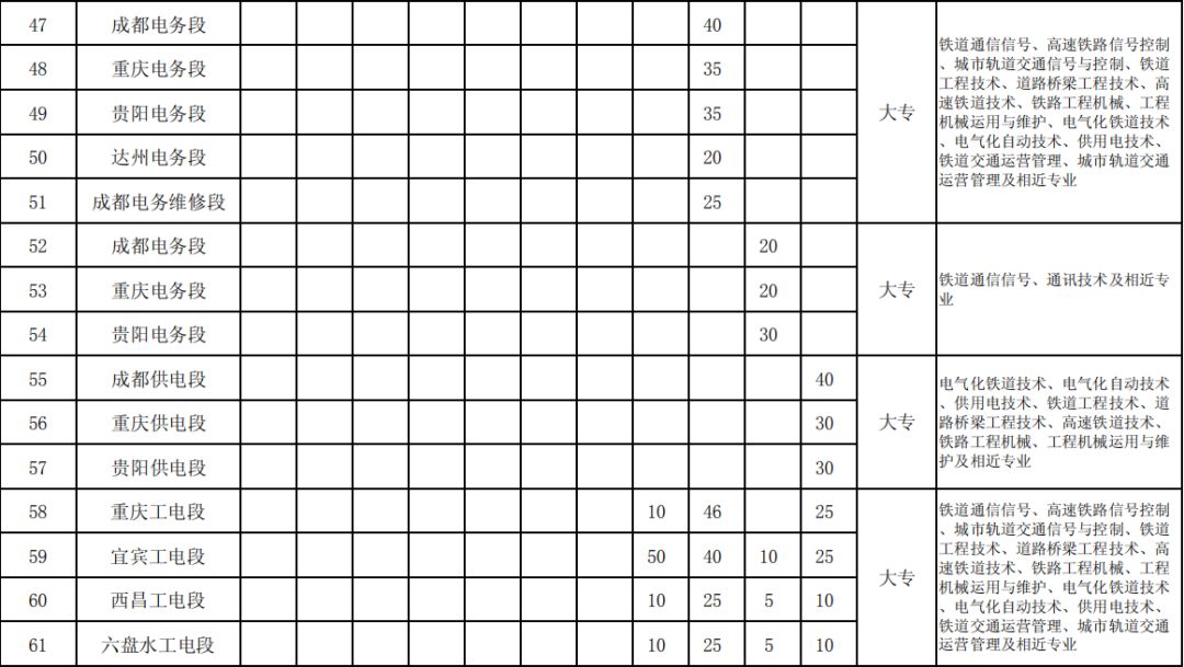 龙洞堡机场招聘启事（招聘了）